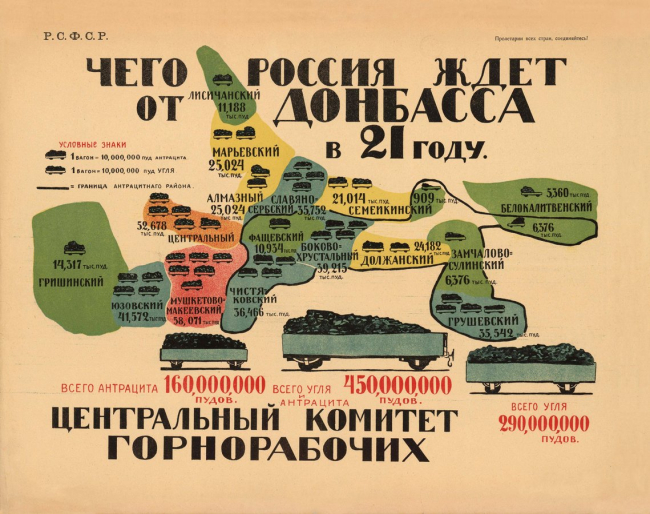 Що таке "Український Донбас", як формувалася його межа та як вона була змінена у 1920-х на користь росії