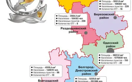 Одесщина: сквозь призму времени