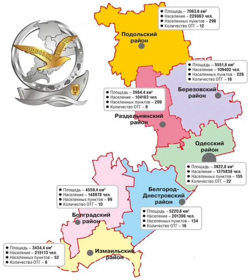 Одесщина: сквозь призму времени