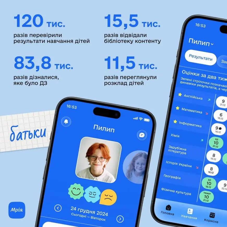 Школи Одещини - найактивніші користувачі державної платформи "Мрія"