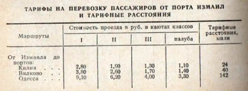 Теплохід «Бєлінський».  Легенда пасажирського флоту Дунайського пароплавства