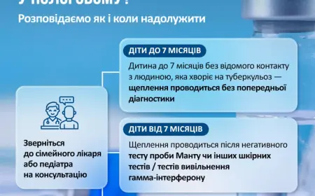 Не отримали щеплення БЦЖ у пологовому?