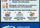 Відпустка під загрозою: на Одещині фіксують різкий сплеск інфекцій, під ударом малюки