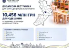 Одещина отримає фінансування для підтримки дошкілля