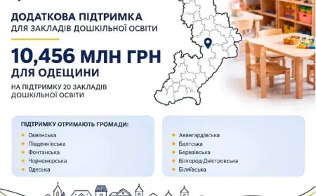 Одещина отримає фінансування для підтримки дошкілля